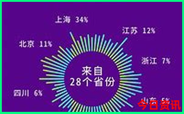 清华北大附近景点